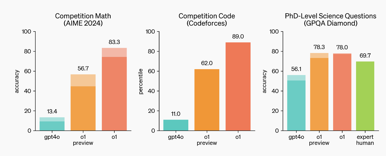 Benchmarks